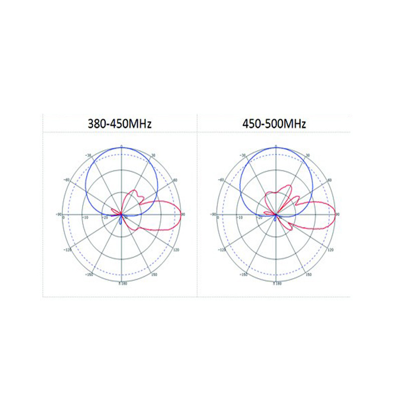 UHF sector antenna