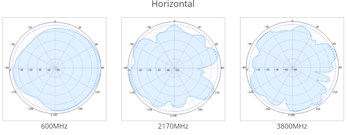 4port omni antenna