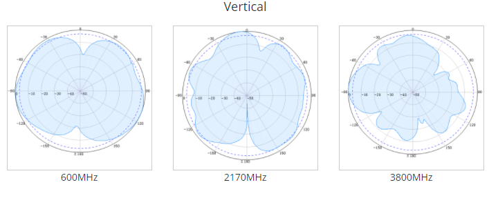 4port omni antenna